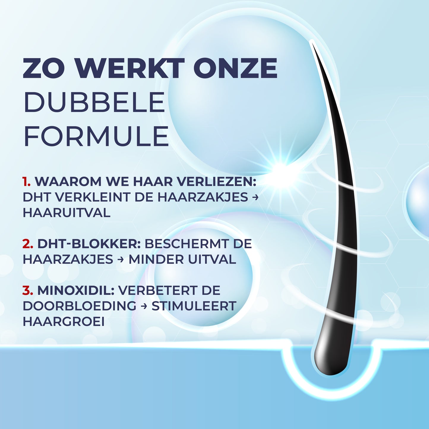 Minoxidil 5% Spray met 1% DHT Blocker & Castor Oil โ Voor Sterker, Voller en Gezonder Haar