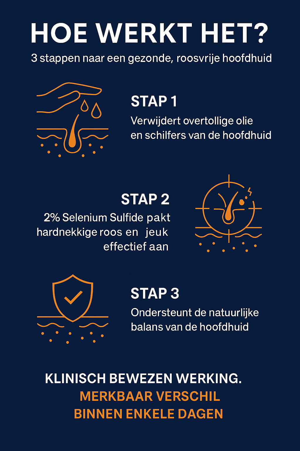 Selsun Alternatief- Seleniumsulfide Shampoo 2% met Piroctone Olamine – 200ml