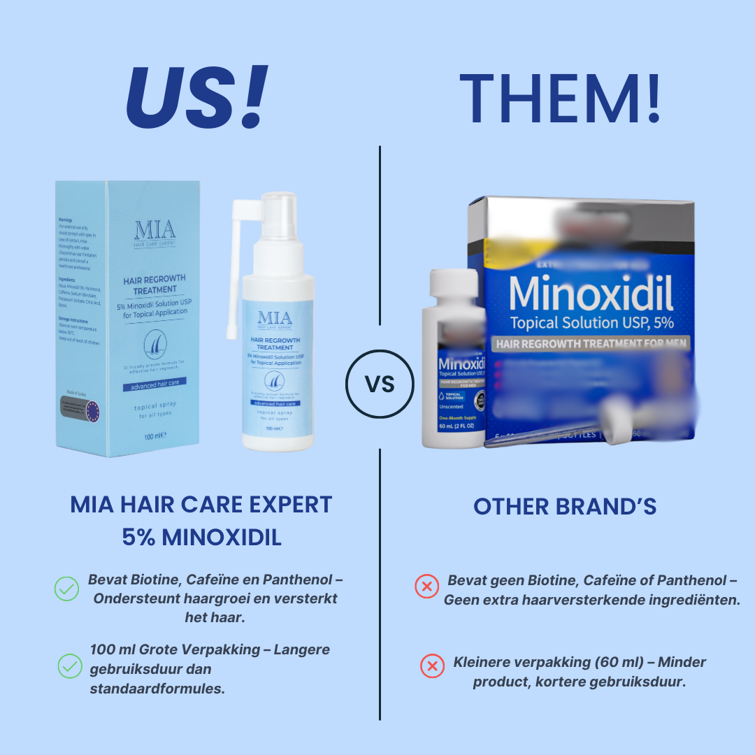 5% Minoxidil Spray met Caffeïne, Biotine & Panthenol