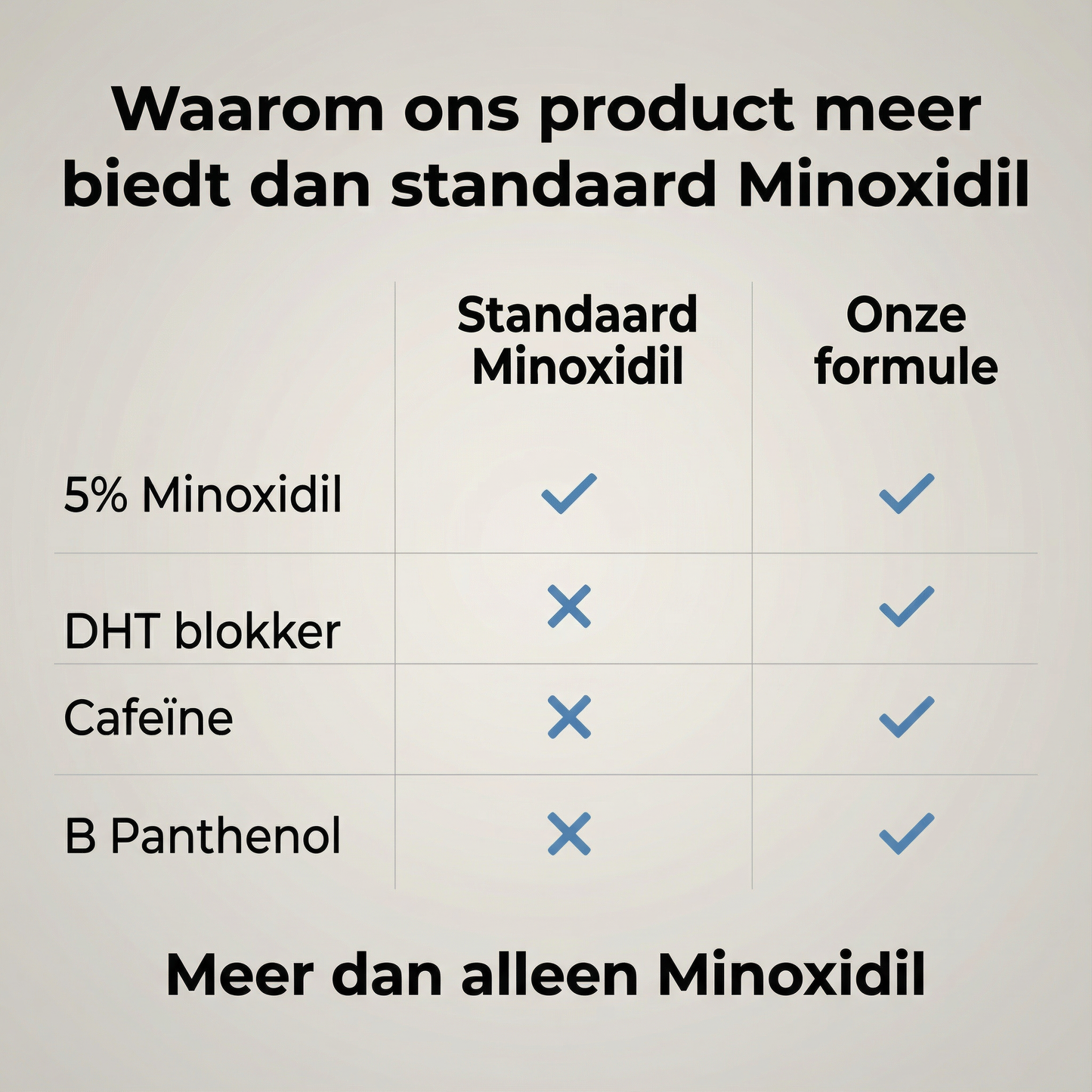 Minoxidil 5% Spray met DHT Blocker – Voor Sterker, Voller en Gezonder Haar – 100 ml