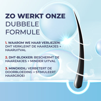 Minoxidil 5% Spray met 1% DHT Blocker & Castor Oil – Voor Sterker, Voller en Gezonder Haar