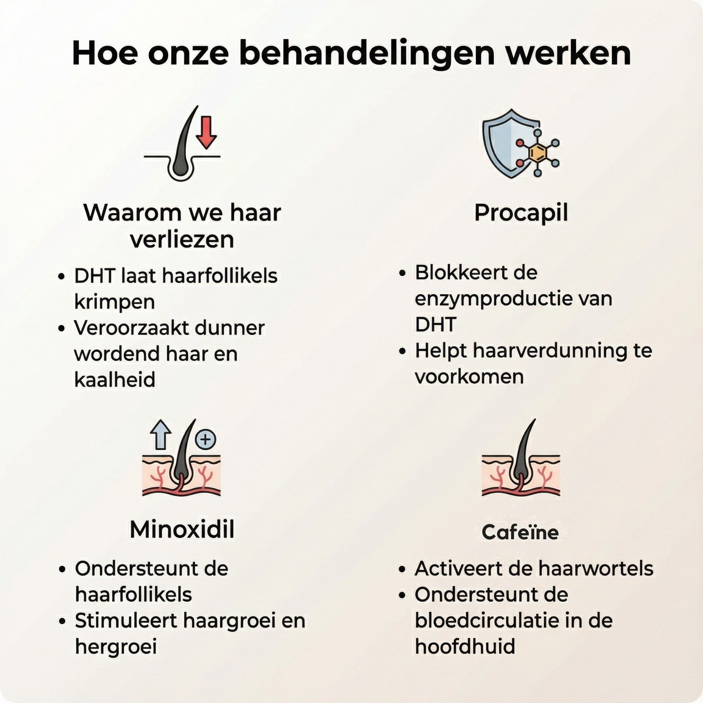 Minoxidil 5% Spray met DHT Blocker – Voor Sterker, Voller en Gezonder Haar – 100 ml