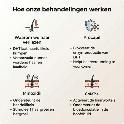 Minoxidil 5% Spray met DHT Blocker – Voor Sterker, Voller en Gezonder Haar – 100 ml