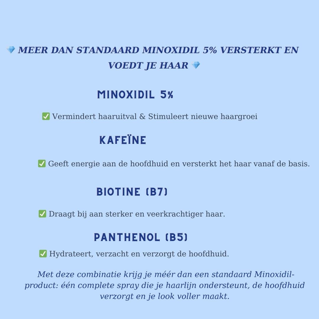5% Minoxidil Spray met Caffeïne, Biotine & Panthenol -Voor Mannen
