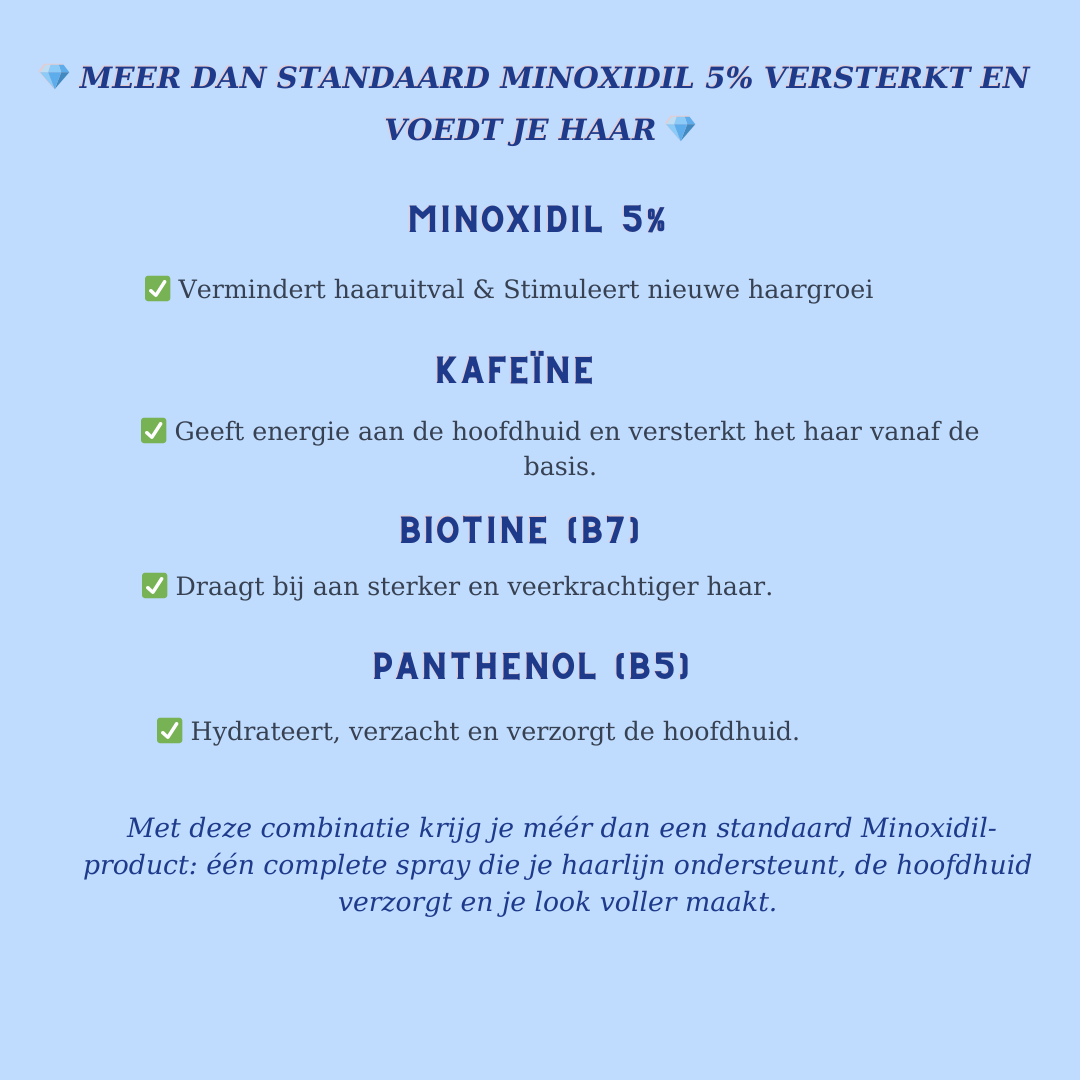 5% Minoxidil Spray met Caffeïne, Biotine & Panthenol