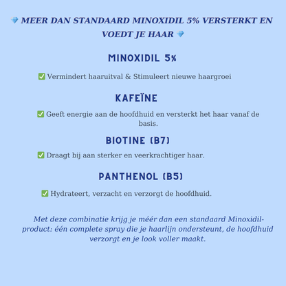 5% Minoxidil Spray met Caffeïne, Biotine & Panthenol