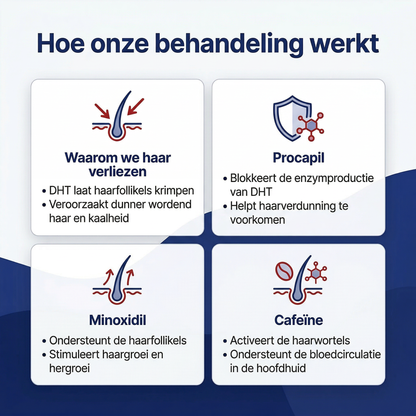 Minoxidil 5% Spray met 3% DHT Blocker – Voor Sterker, Voller en Gezonder Haar – 100 ml