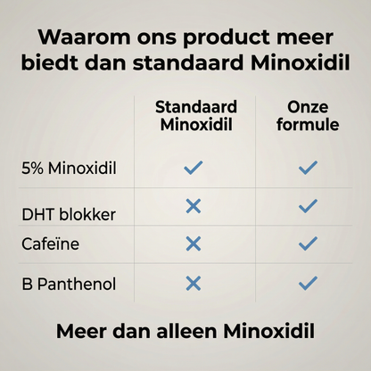Minoxidil 5% Spray met DHT Blocker – Voor Sterker, Voller en Gezonder Haar – 100 ml
